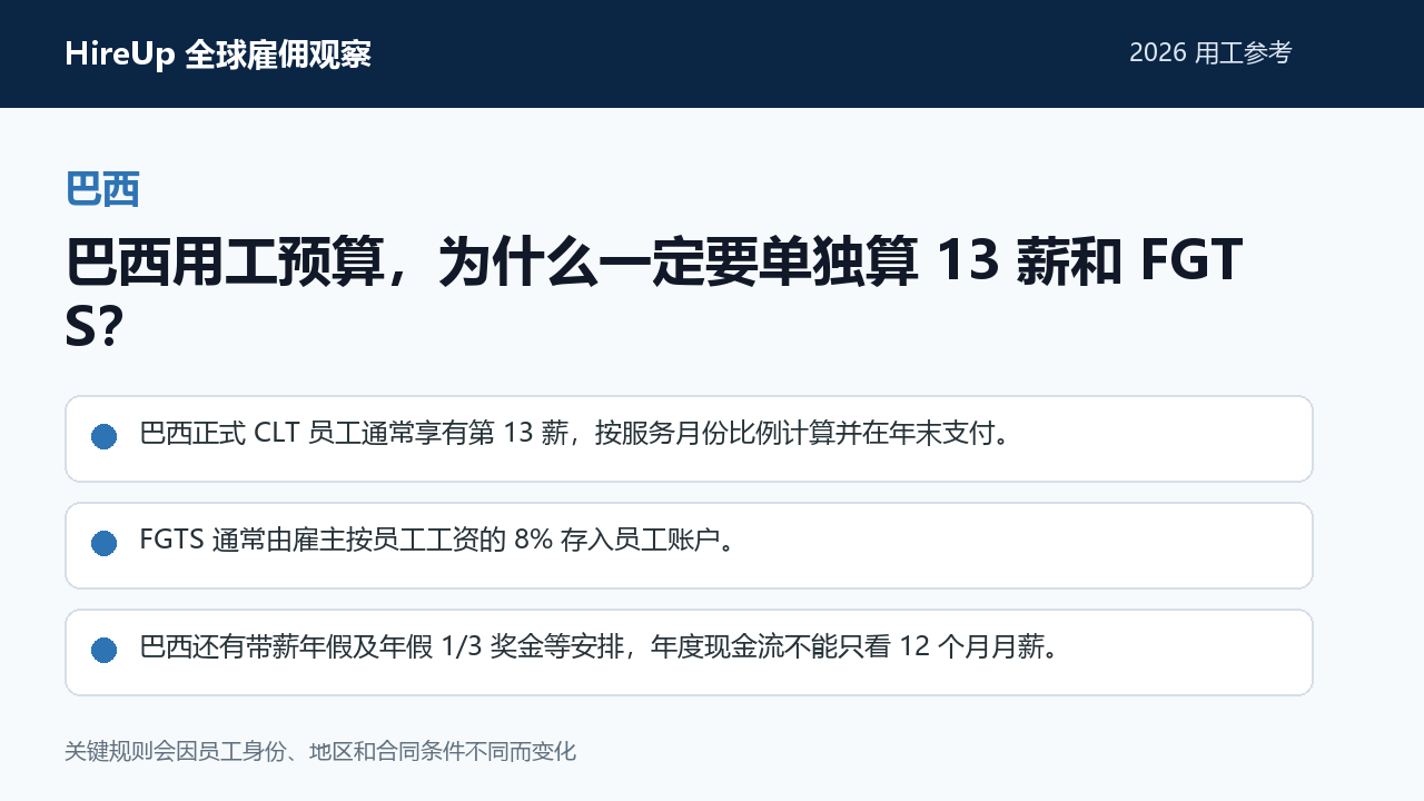 巴西用工主题图