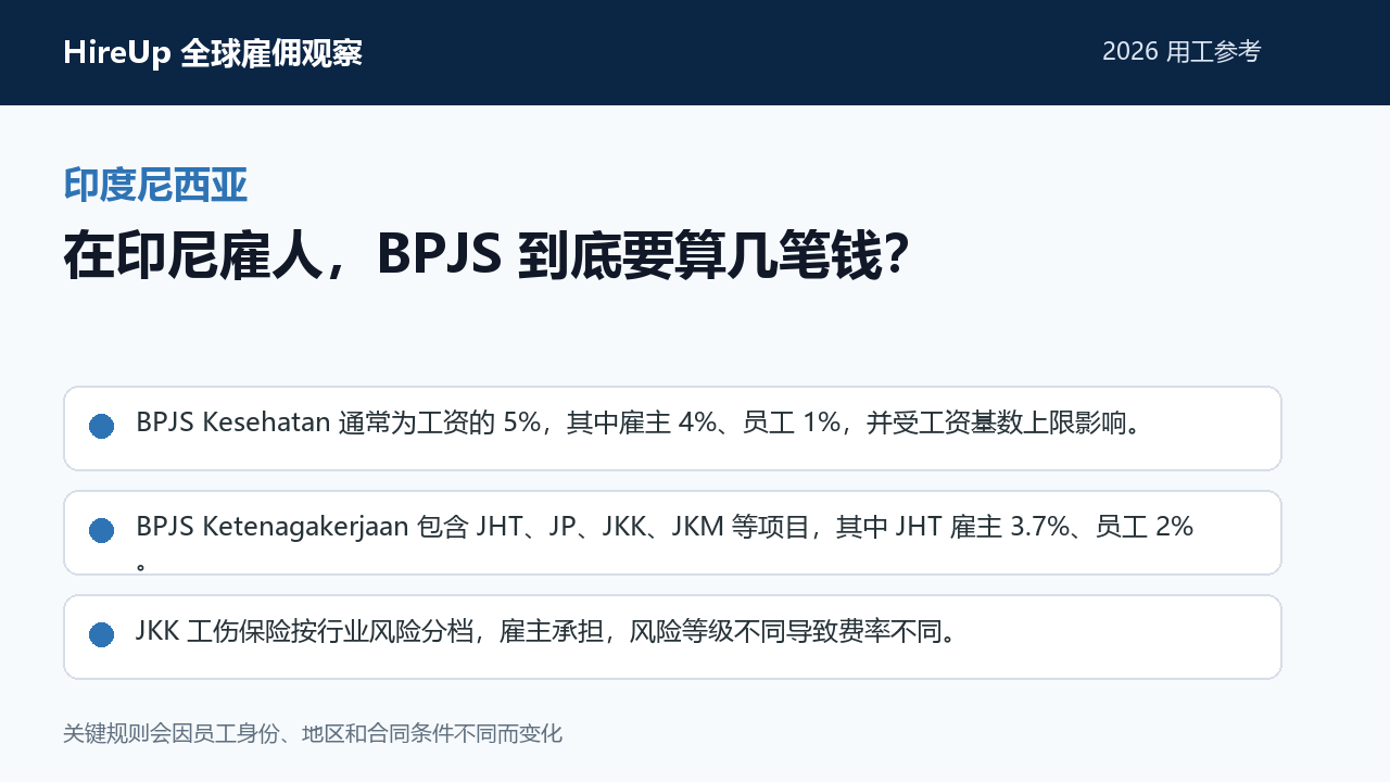 印度尼西亚用工主题图