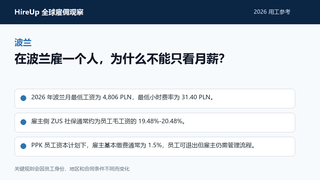 波兰用工主题图