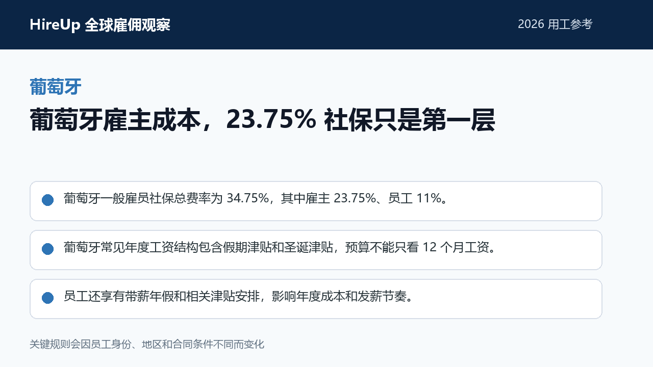 葡萄牙用工主题图